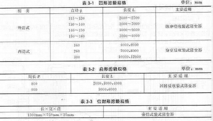 常用除塵器布袋規(guī)格尺寸的介紹說(shuō)明