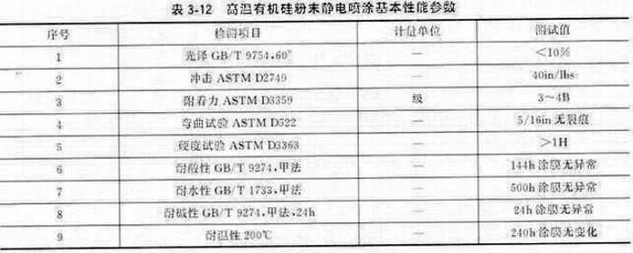 常見(jiàn)除塵器骨架表面處理的工藝