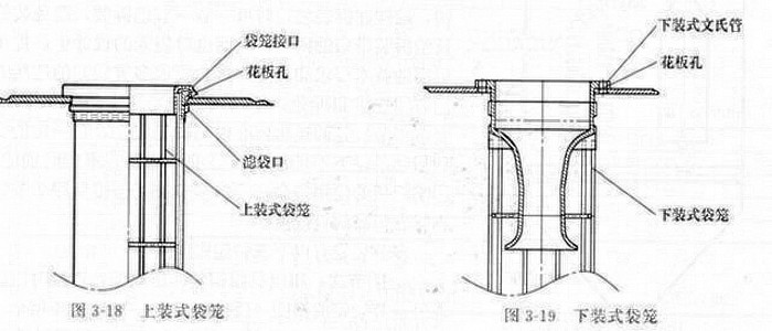 常見除塵器骨架分類鑒別方式