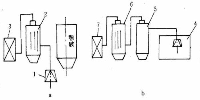 石灰石破碎篩分車(chē)間選用布袋除塵器技術(shù)分享